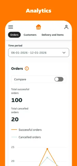 Screenshot von Just Eat Takeaway Partner Hub auf dem iPhone 4