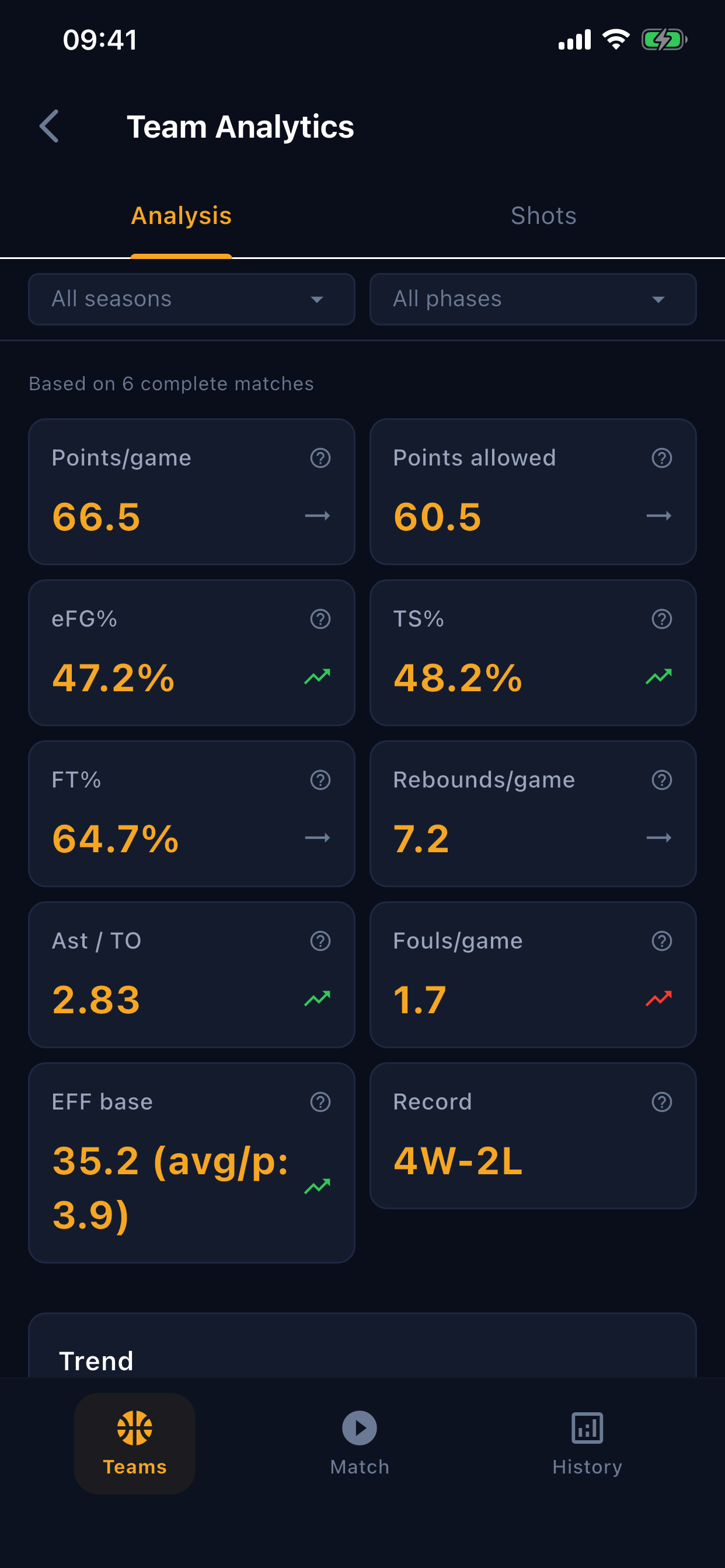 MyCourtStats: Basketball Stats screenshot 5