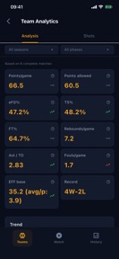 MyCourtStats: Basketball Stats screenshot
