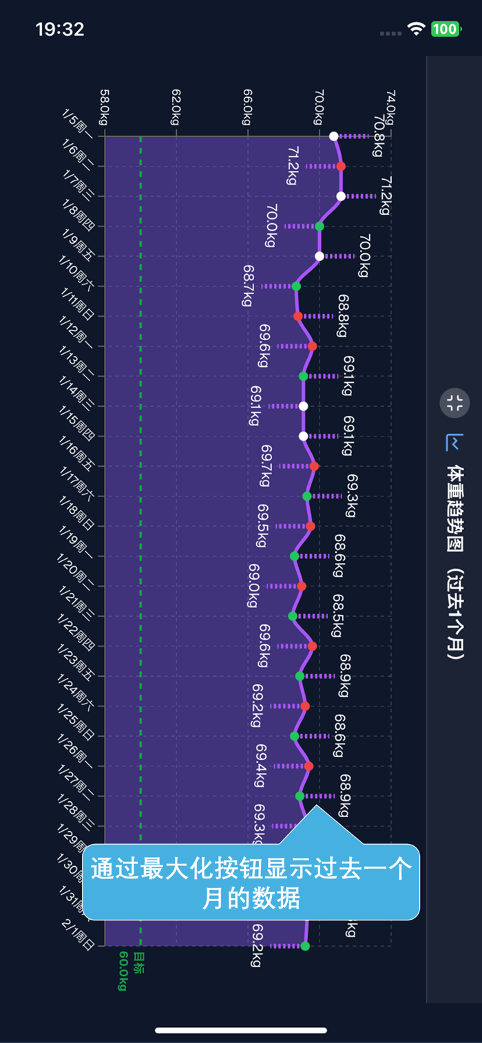 Body Graph - 精美体重管理 - Body Graph是一款免费时尚的现代应用，通过直观图表记