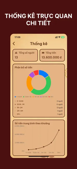 Sổ Mừng AI: Ghi chép tiền mừng4+_3