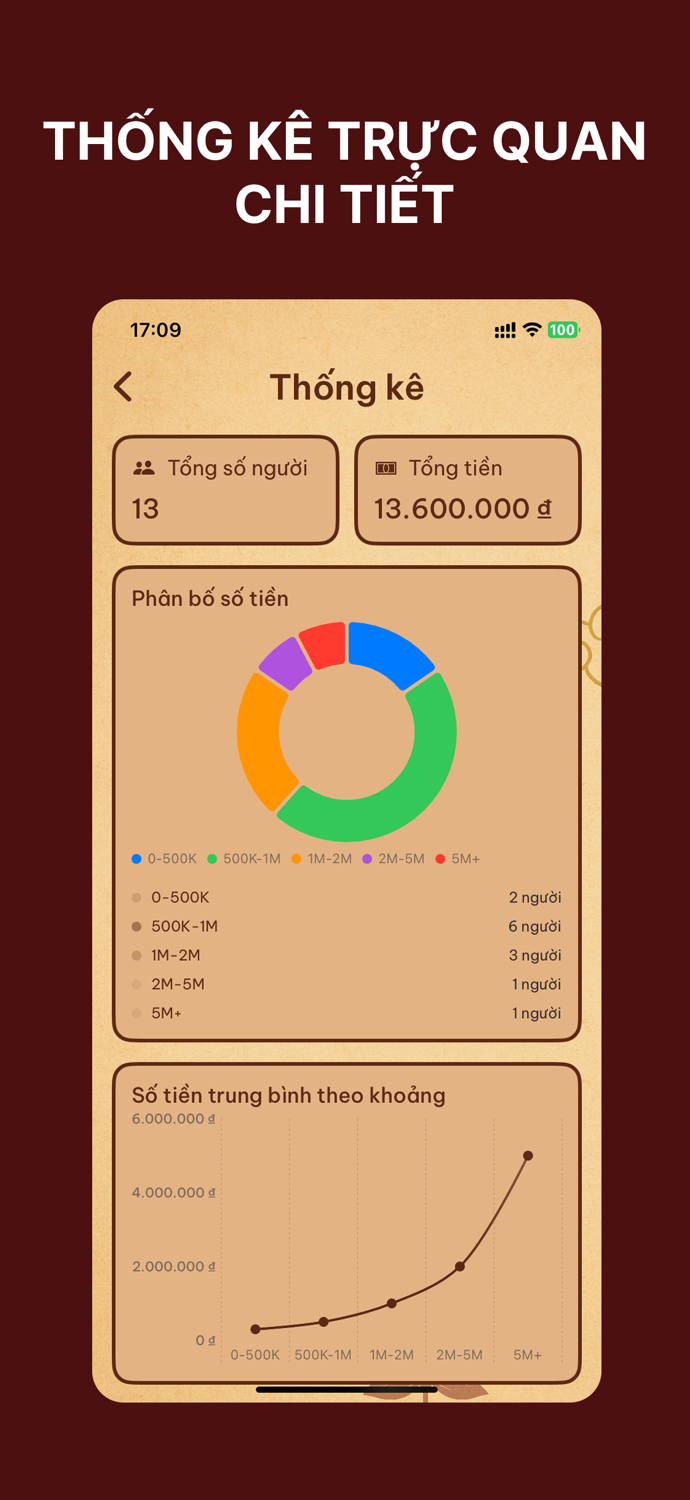 Sổ Mừng AI Ghi chép tiền mừng