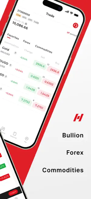Hantec Financial screenshot 2