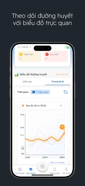 DrCare247 iPhone screenshot 4