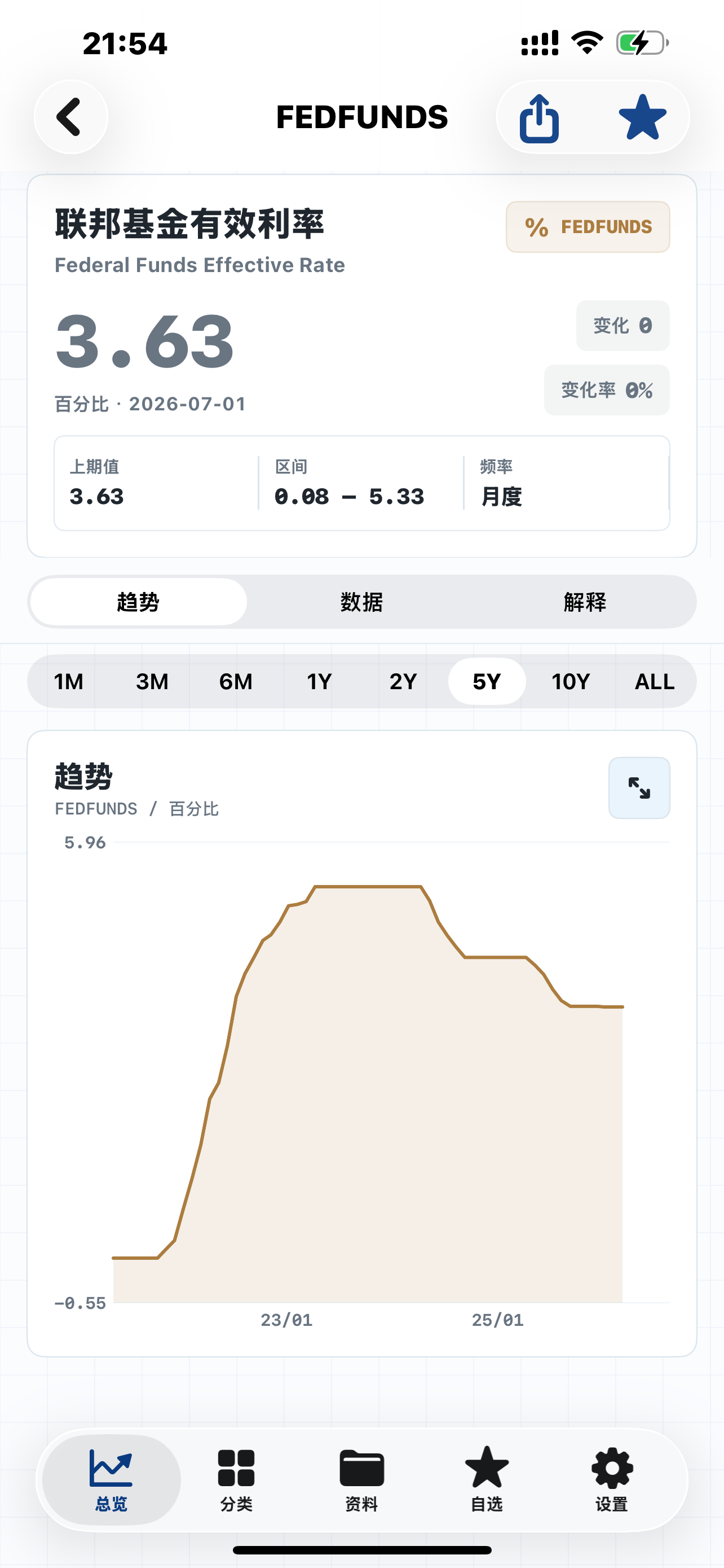 US Economic Indicators screenshot 6