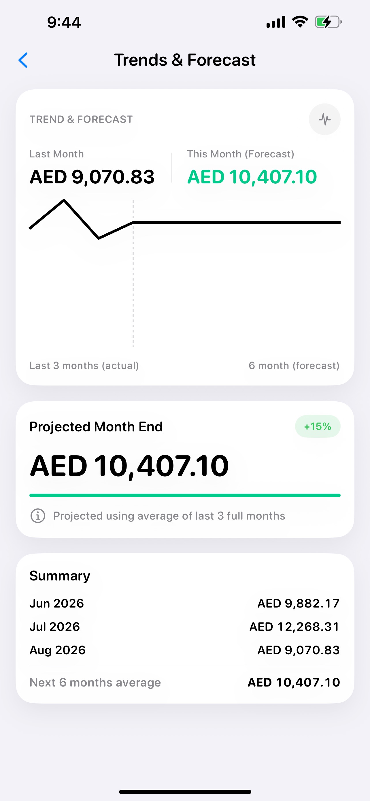 Screenshot 10 of Rizq: Spend Tracker