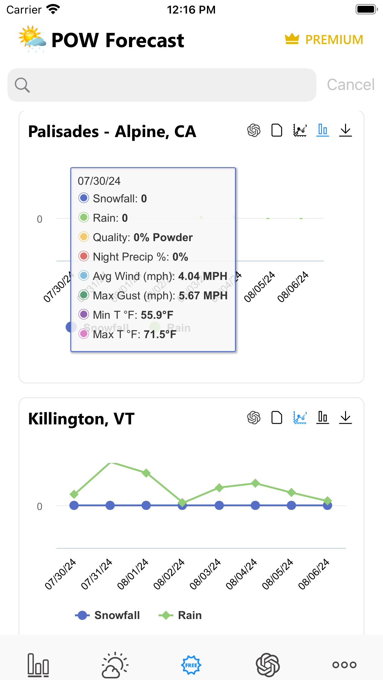 Powder Forecast