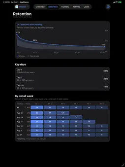 AppGlance: App Analytics screenshot 11