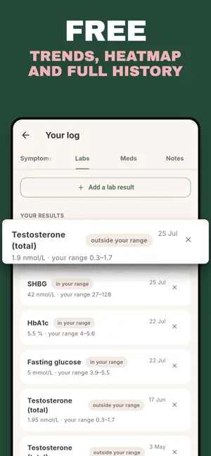 PCOS Tracker & Symptoms: Amaya screenshot 4