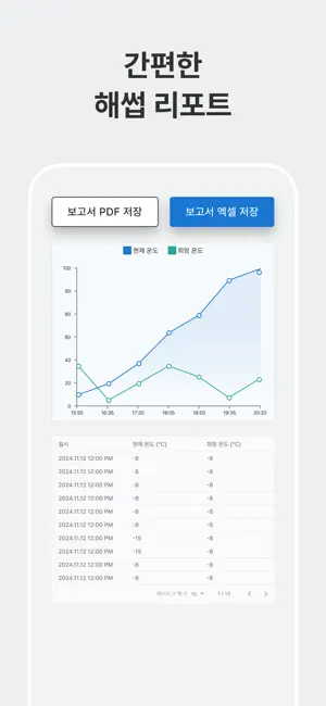 냉장군 - 저온저장고 원격 관제 솔루션 screenshot 4