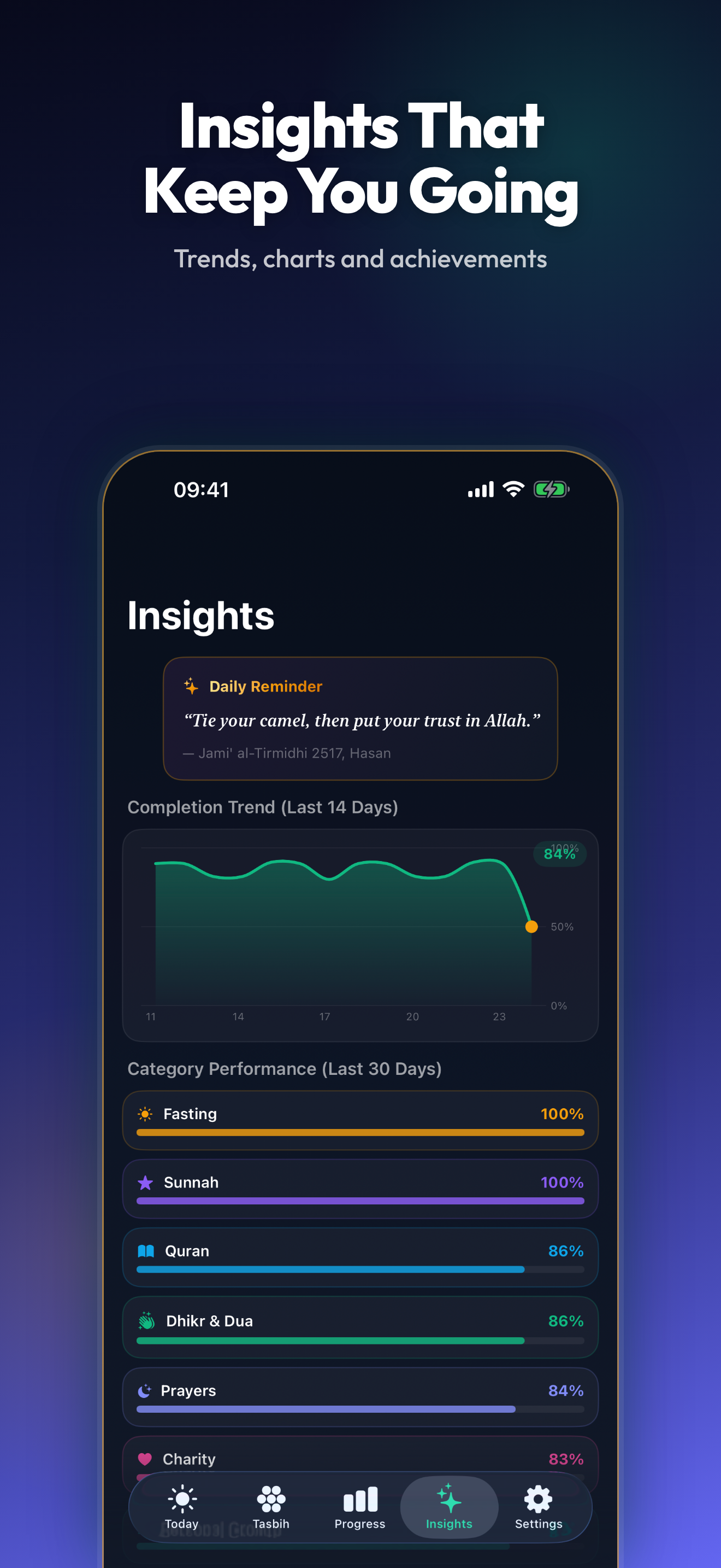 Muslim Habit Tracker: Nurmora screenshot 3
