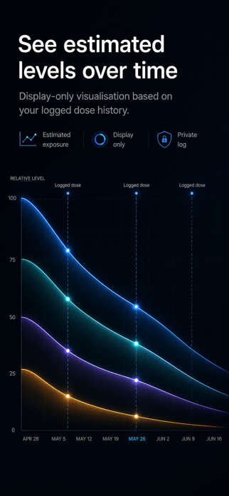 PepForge: Peptide Tracking Screenshot 2 of 6