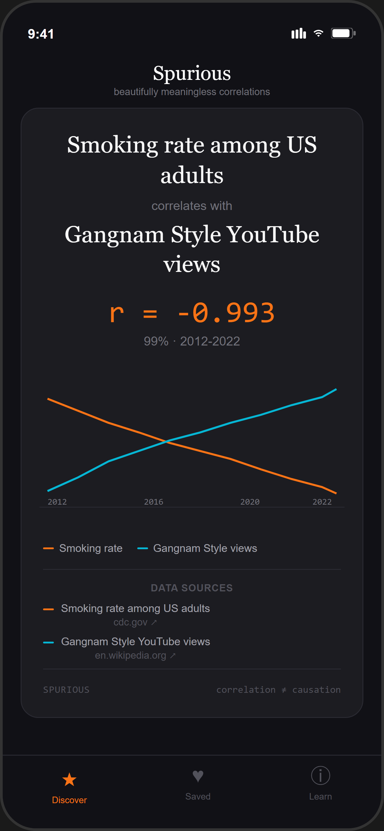 Spurious: Funny Correlations screenshot 4