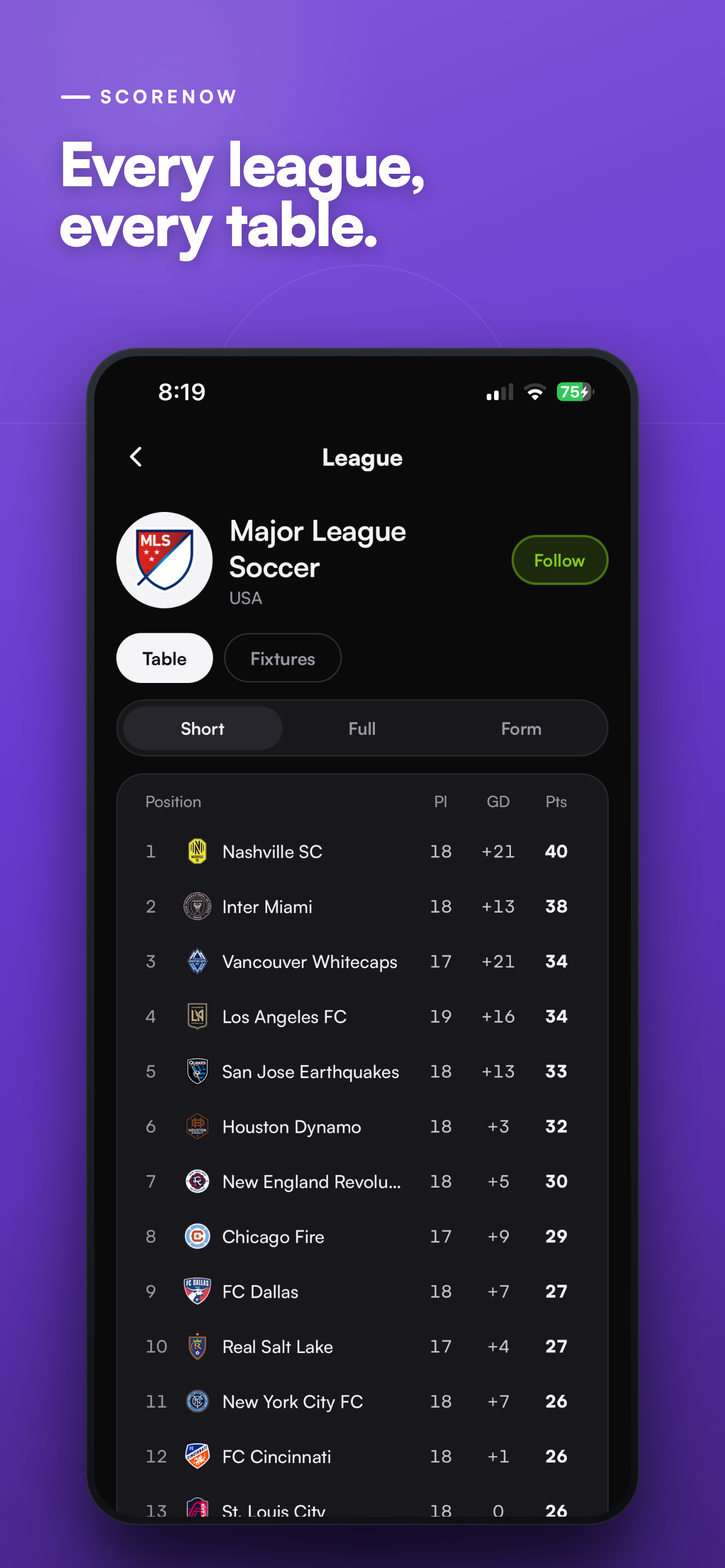 ScoreNow: Live Scores screenshot 4