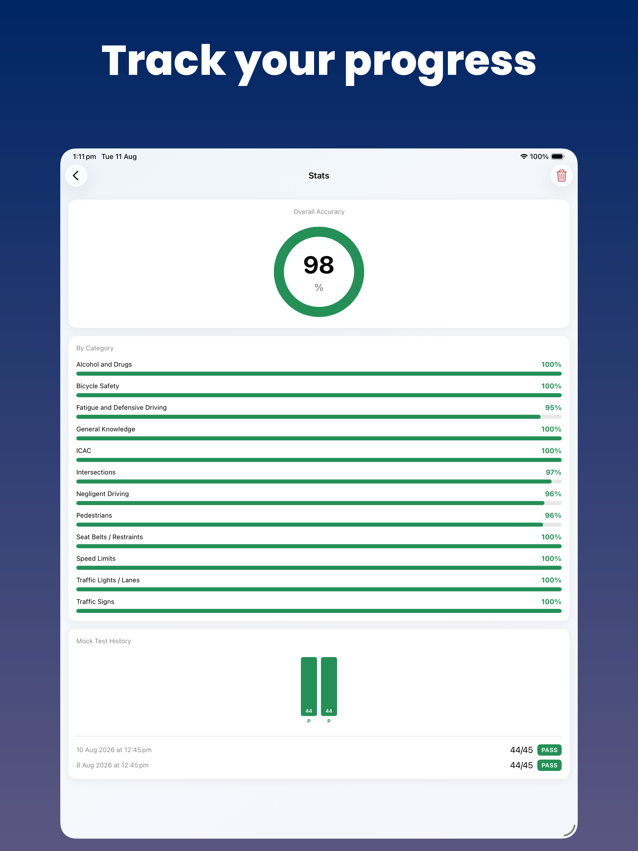 NSW DKT Practice – DrivePrep screenshot 9