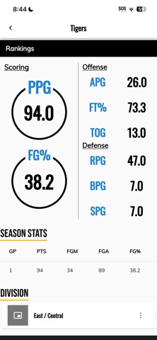 BT Basketball Stats iPhone screenshot