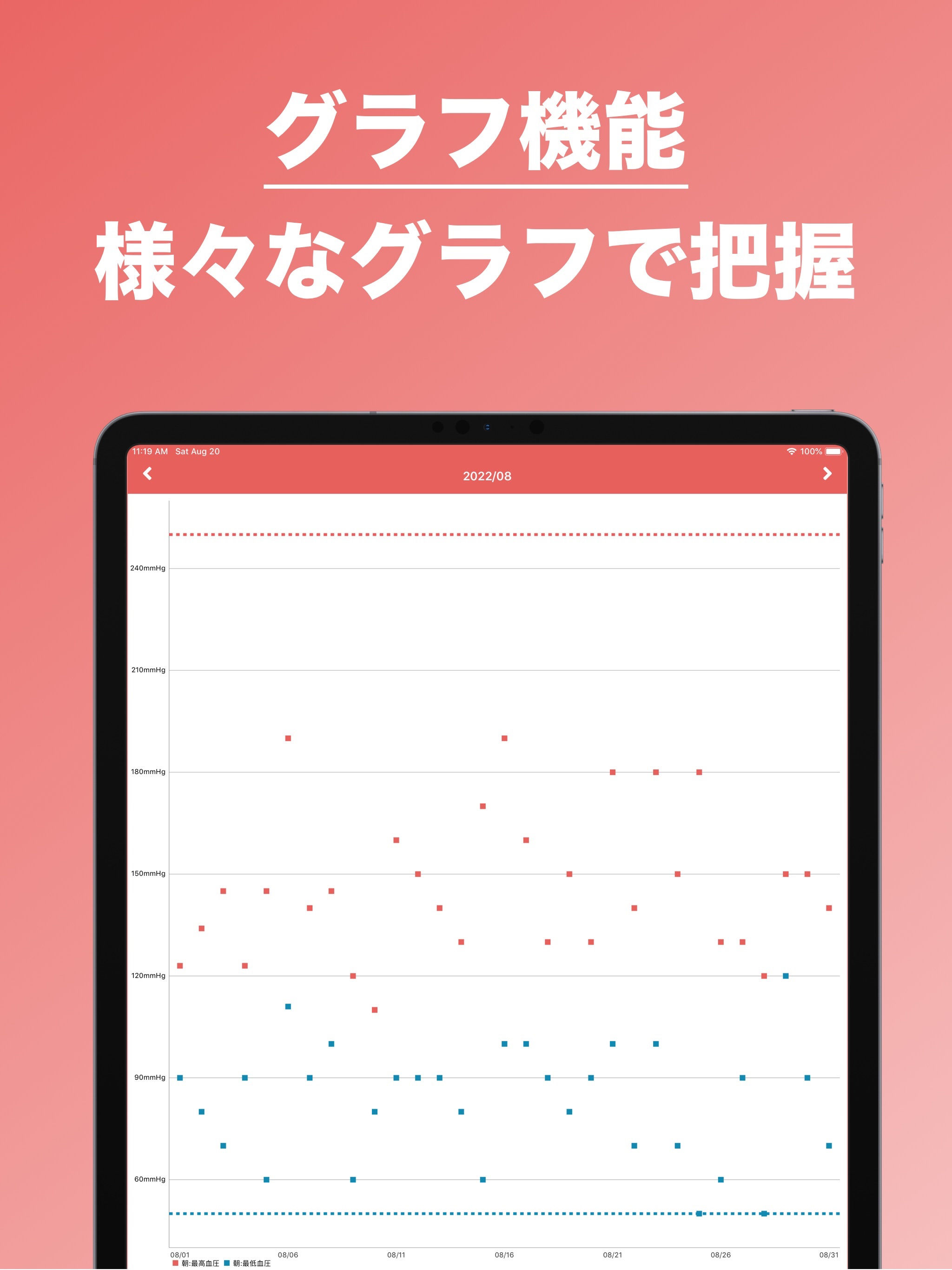血圧管理 | 記録の共有も簡単！