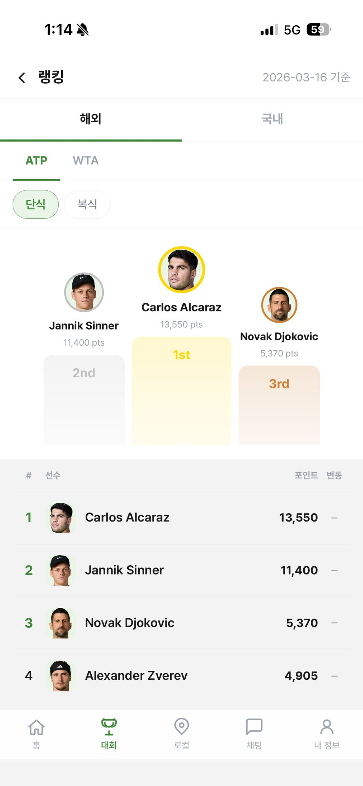 About Tennis