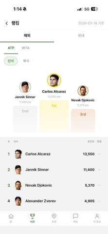 About Tennis screenshot