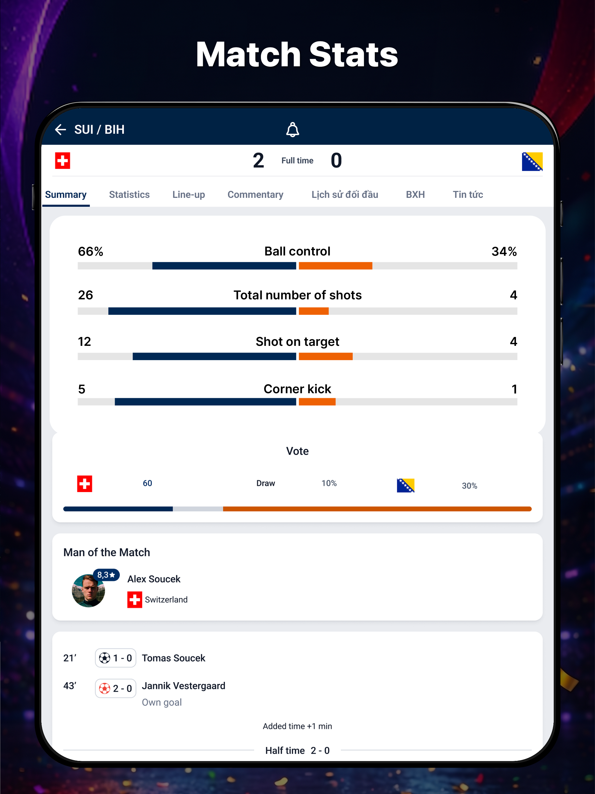 Football Live Score & Stats
