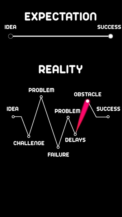 Motivation Game - Mind sparks Screenshot