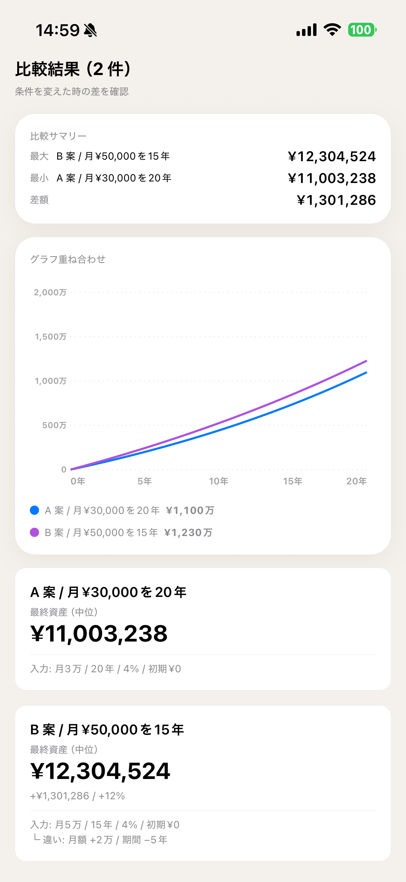 マネーコンパス