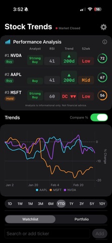 Stock-Trends iPhone screenshot