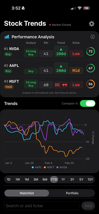 Stock-Trends Screenshot 1 of 6