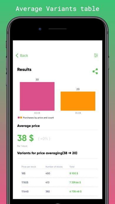 Screenshot #2 pour Investment Calculator FIN PRO