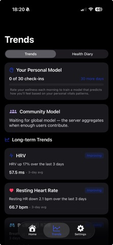 harmoniQ - Health Monitor screenshot