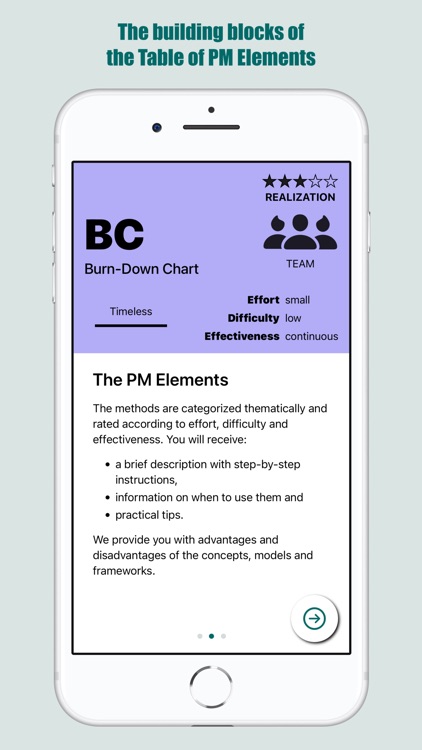 PM Elements