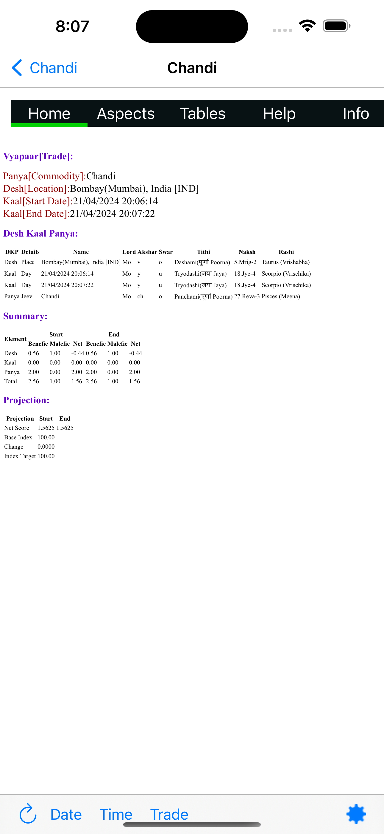 Vedic Trade