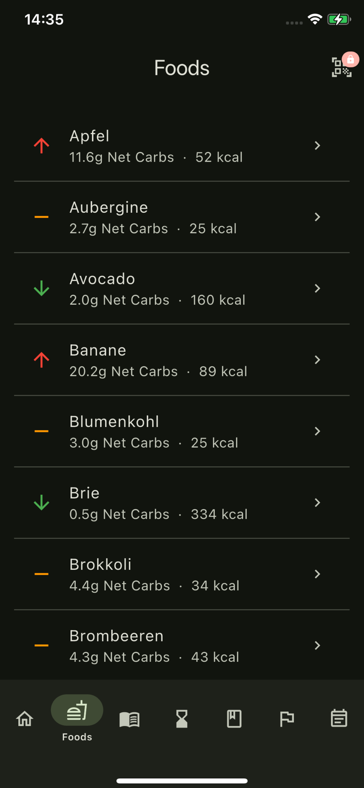 Ketobo