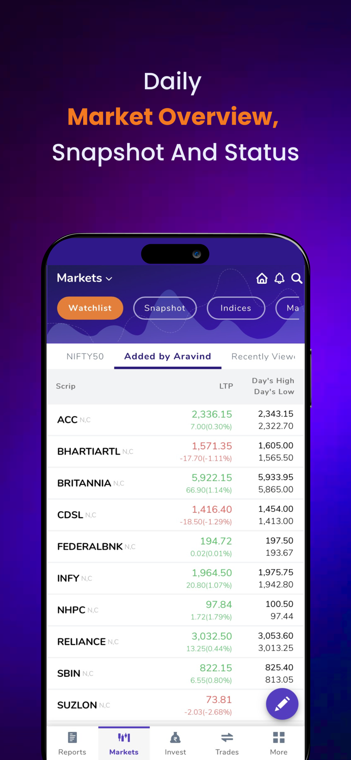 AAA - Advisor Anytime Anywhere