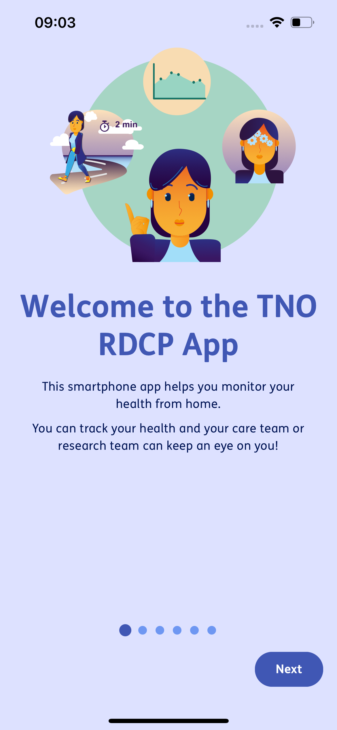 TNO RDCP