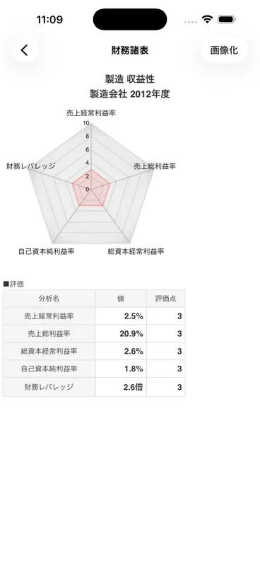 経営分析 screenshot 7 of 7