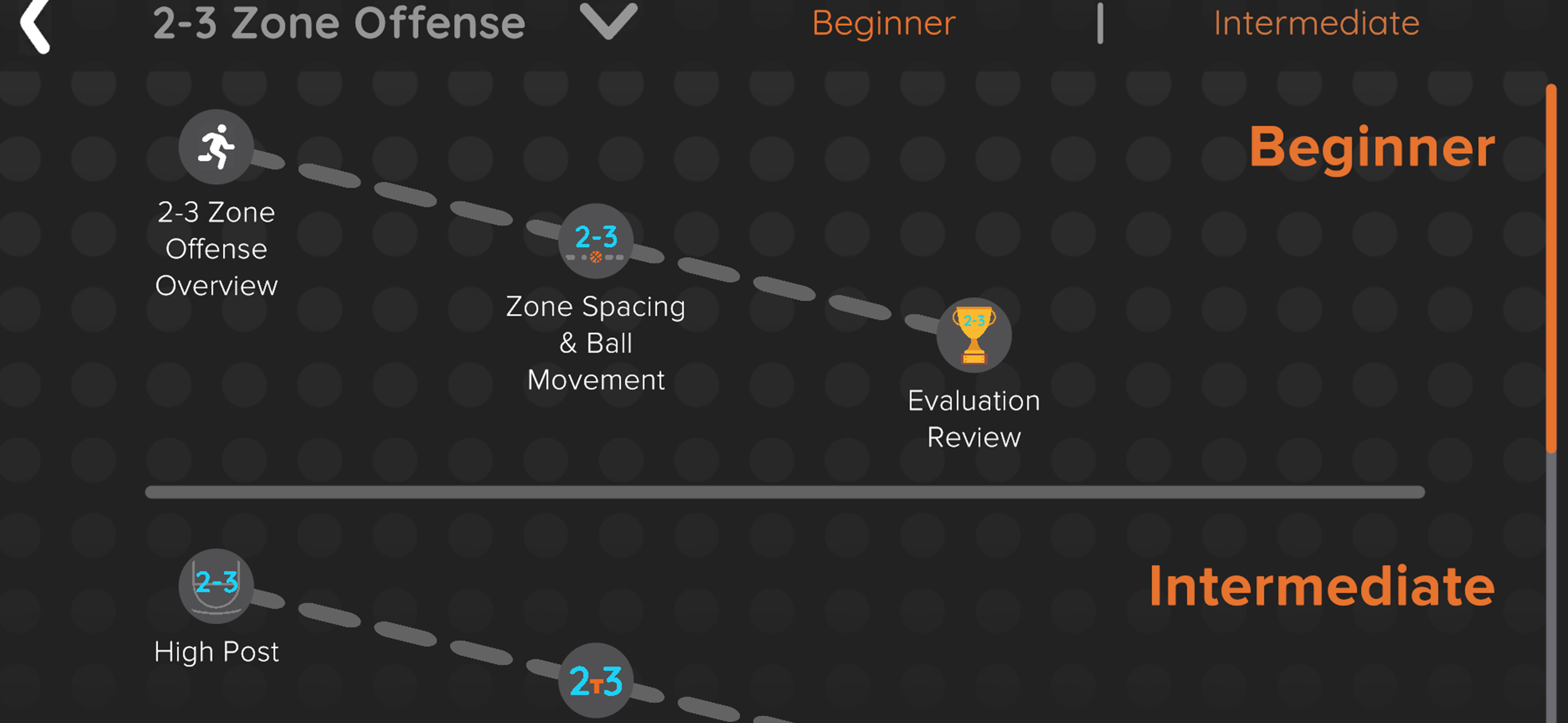 VReps Enterprise