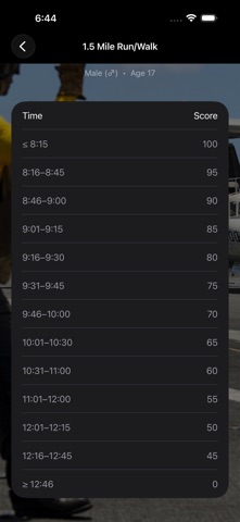 Navy PFA Calc Screenshot 6 of 10