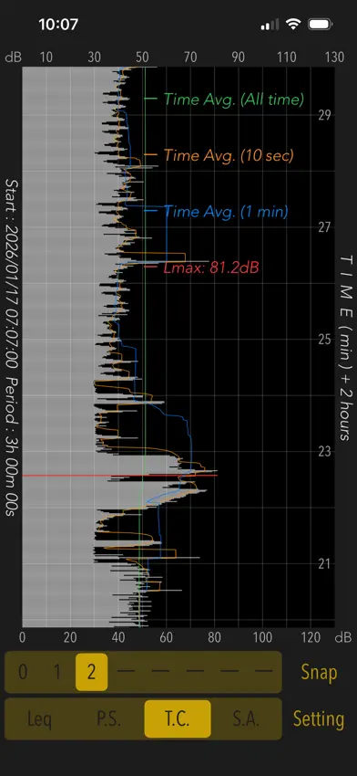 Sound Level Analyzer PRO screenshot 1