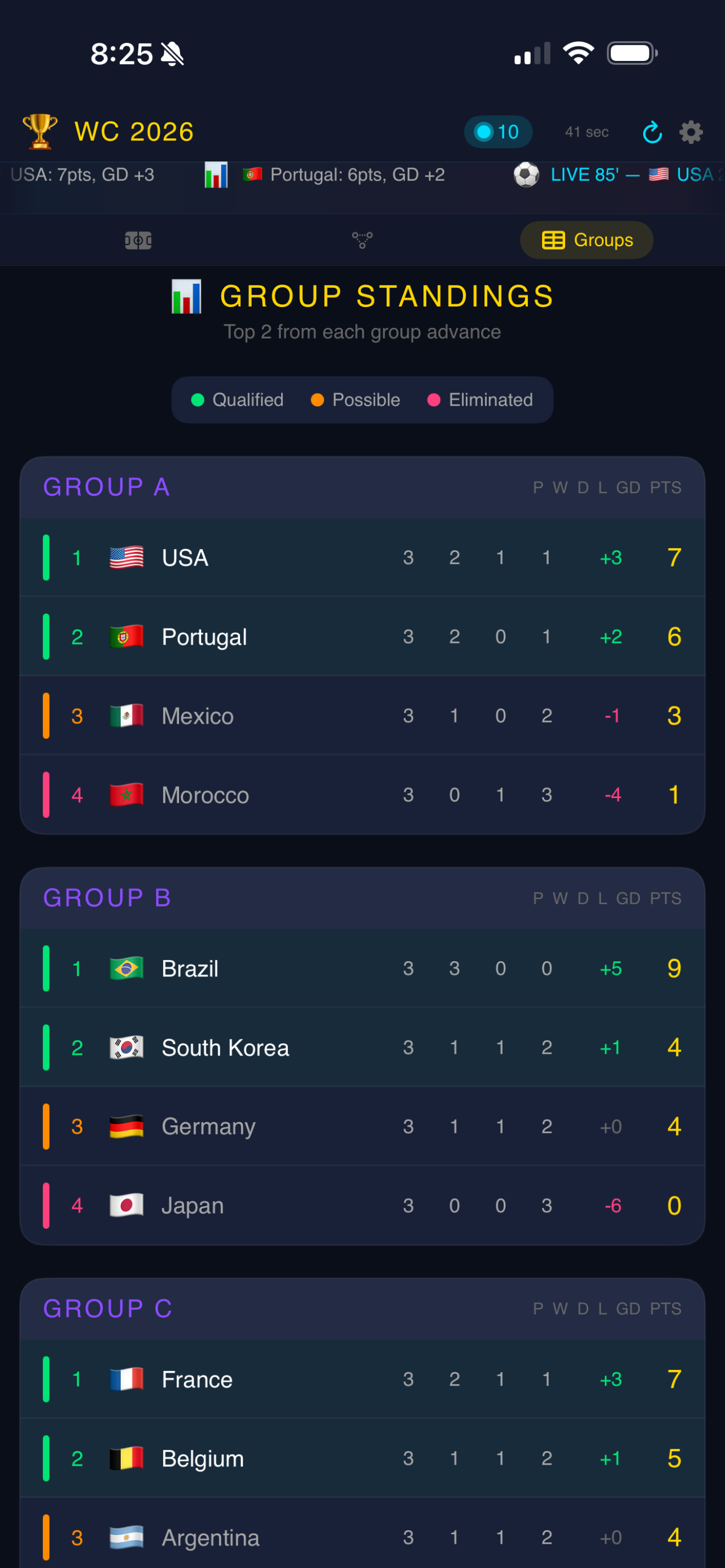 World Cup Scores