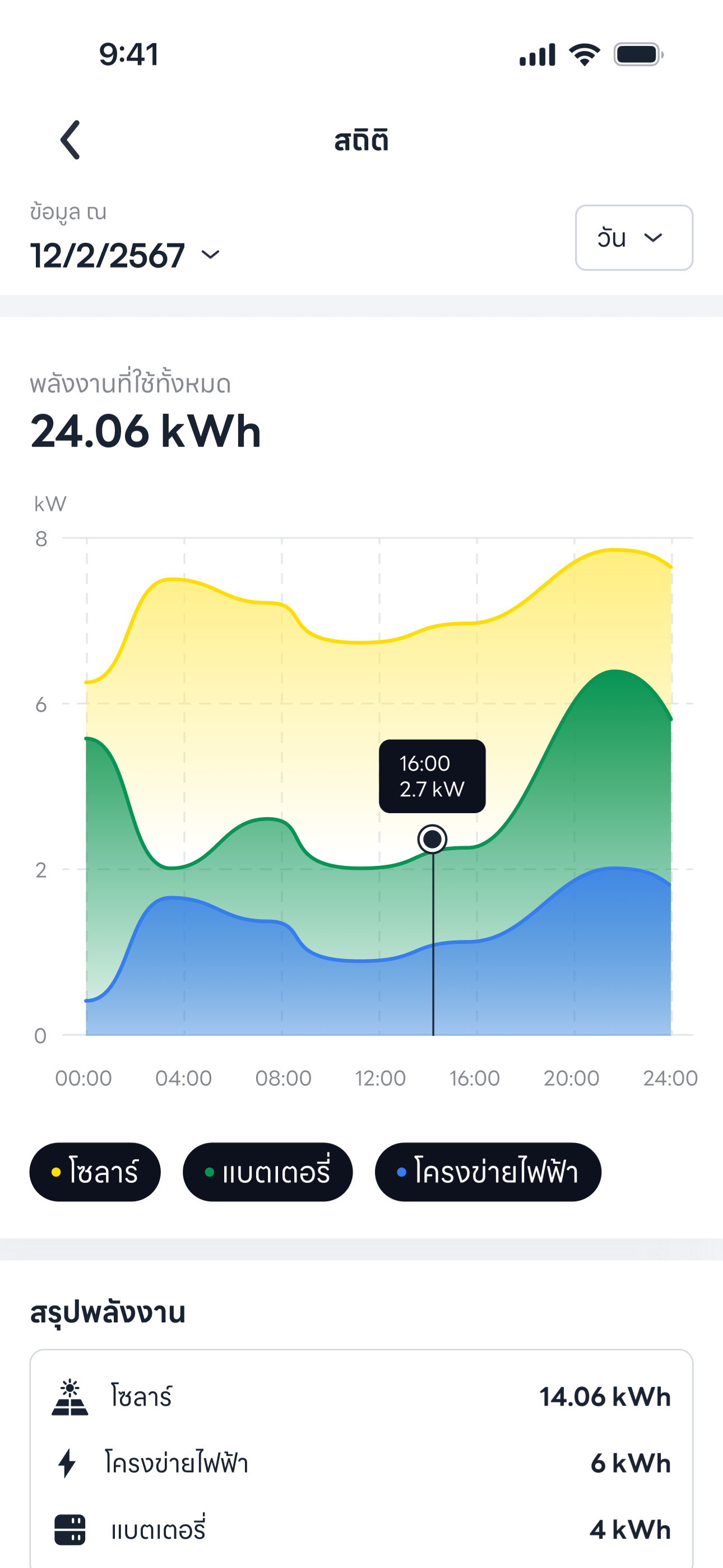 BaNANA Solar screenshot 2