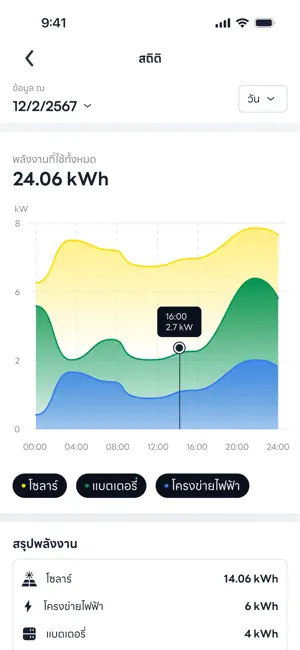 BaNANA Solar screenshot 2