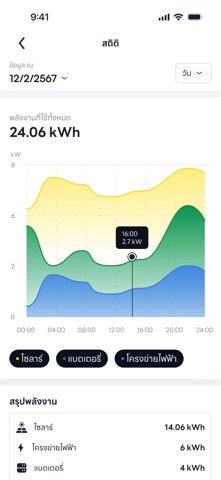 BaNANA Solar Screenshot 2 of 3
