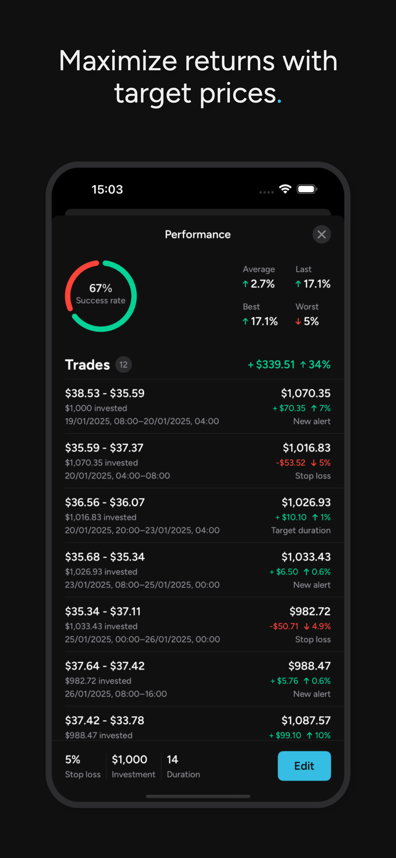 Sidetrend: Trading Signals