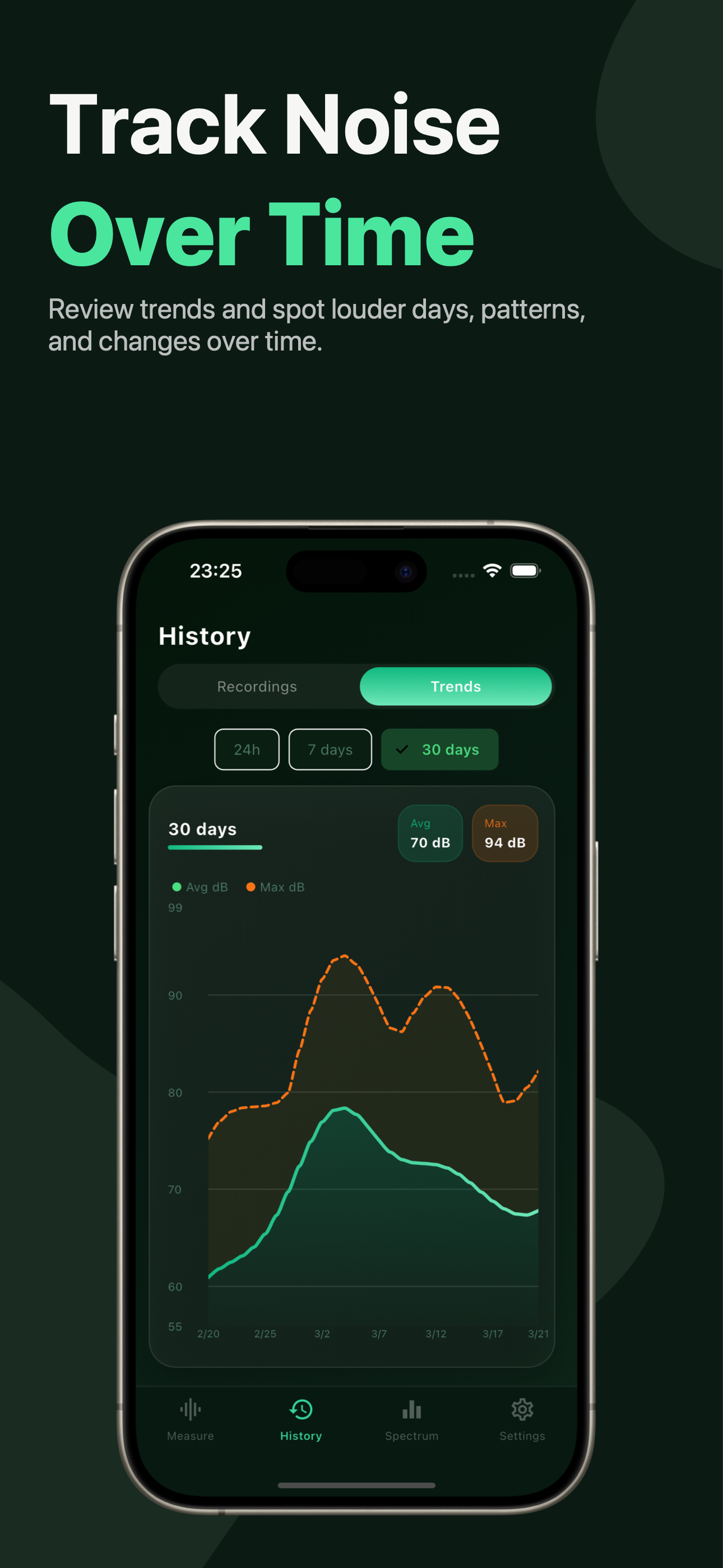 Decibel Meter: Noise Recorder