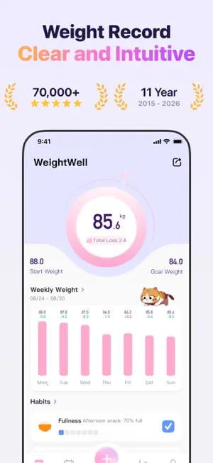 WeightWell:Weight Loss Tracker screenshot 1