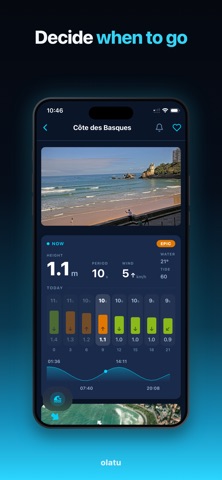 Olatu Surf Forecast screenshot