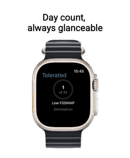 Tolerated: FODMAP & Diet