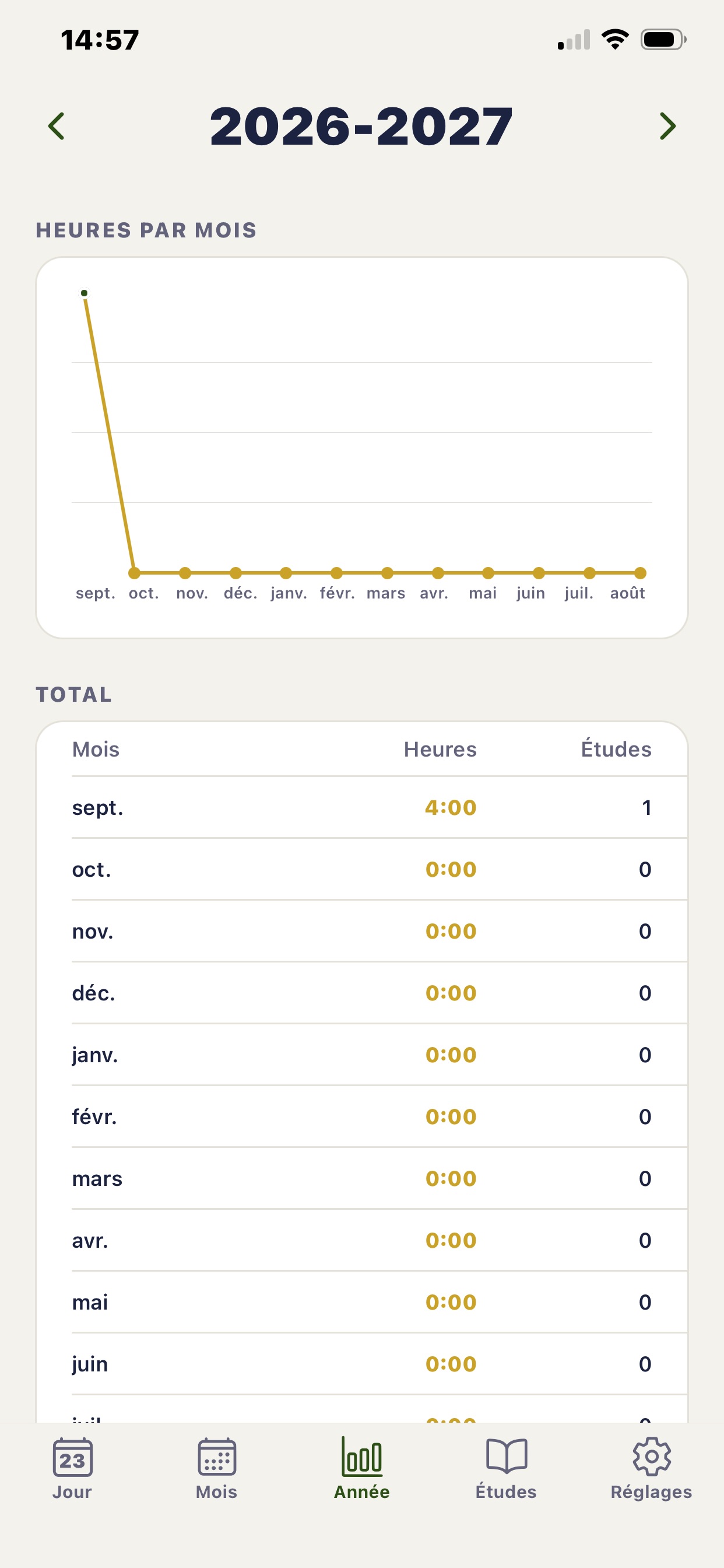 Screenshot 4 of Mon service — Prédication