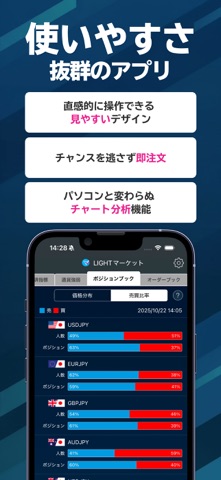FX投資ならLIGHT FX - FX取引アプリ screenshot